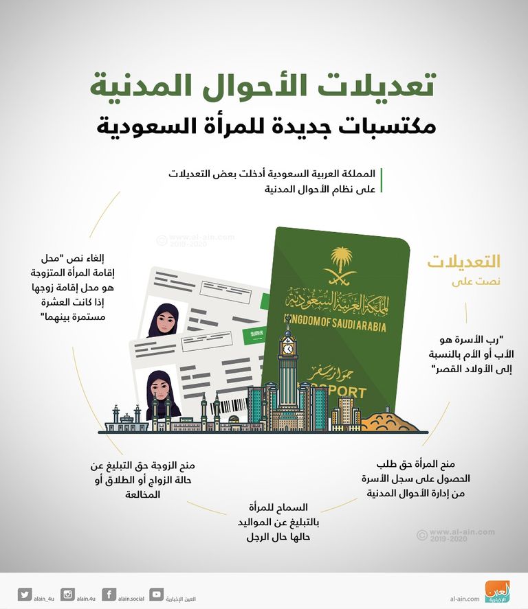 الإمارات تستقبل السعوديين بختم خاص احتفالا بيومهم الوطني