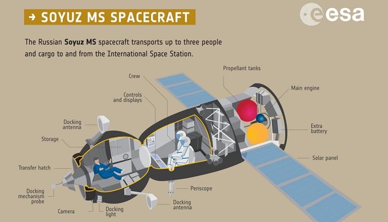 The most important thing to know about the Russian Soyuz spacecraft