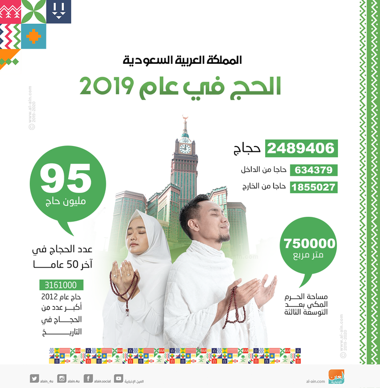 جهود السعودية في خدمة الحجاج تحظى باحترام مسلمي العالم