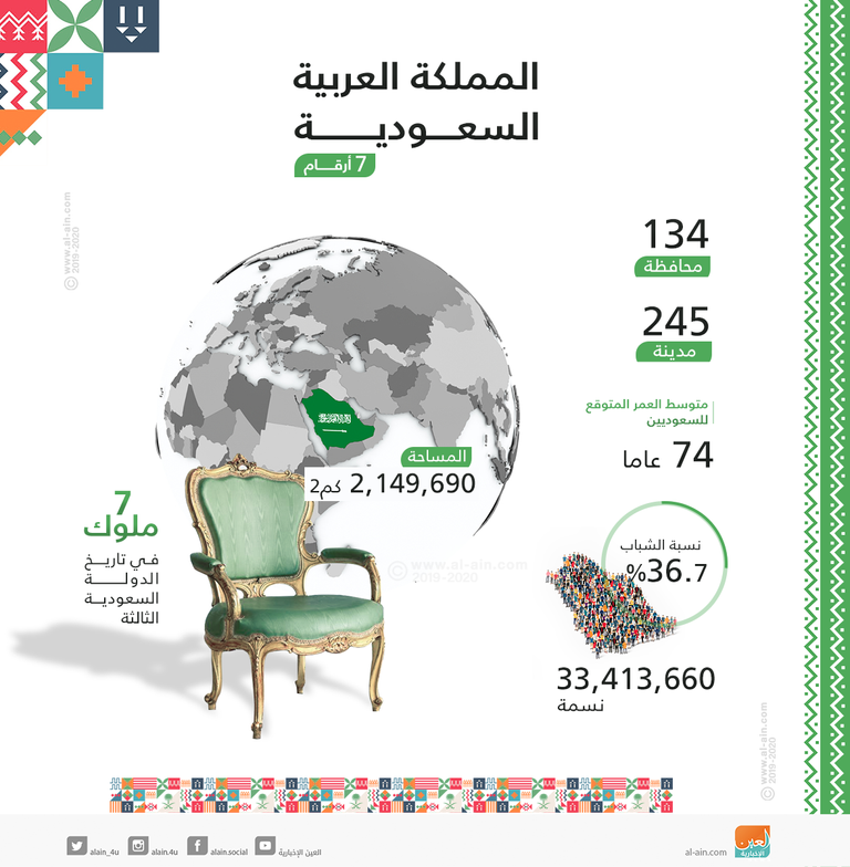 7 أرقام يجب معرفتها عن المملكة العربية السعودية