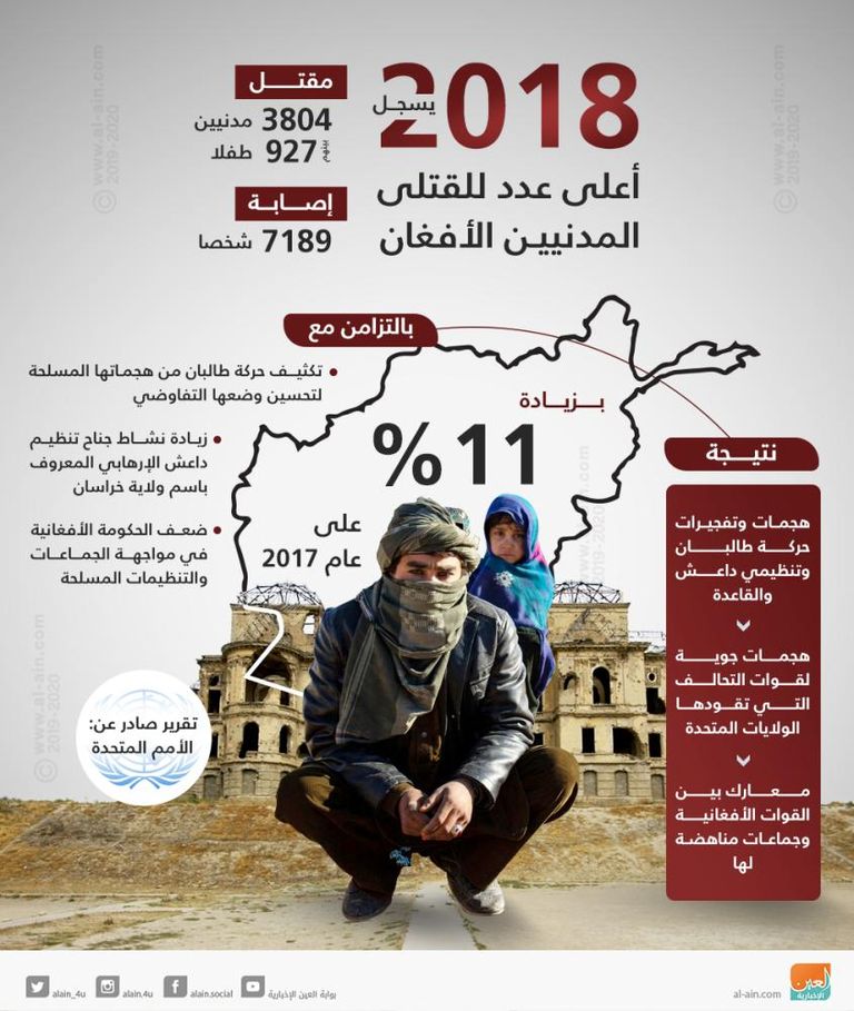 تفجير حفل زفاف في أفغانستان - أرشيفية