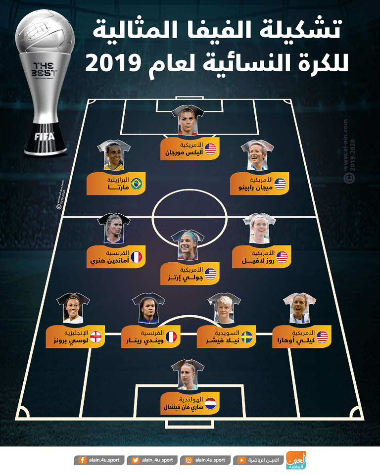 تشكيلة الفيفا المثالية للكرة النسائية