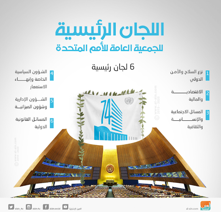 الجمعية العامة للأمم المتحدة - أرشيفية