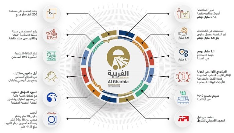 أول إنتاج إماراتي من أنابيب الصلب عالية الجودة وكبيرة القطر 