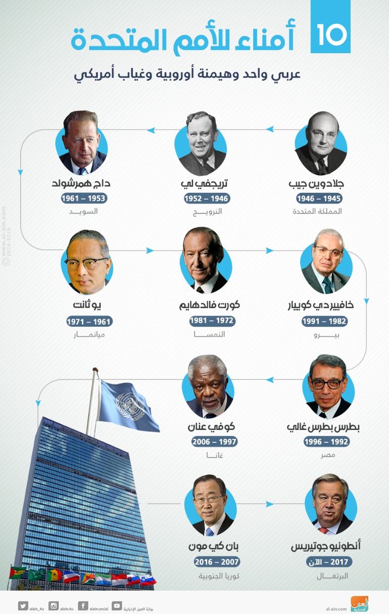 لحظة الإعلان عن انطلاق الجمعية العامة للأمم المتحدة