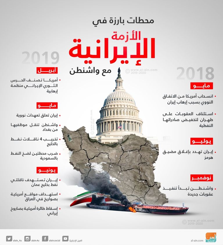 القيود تمنع الرئيس الإيراني من عبور أي جسر في نيويورك