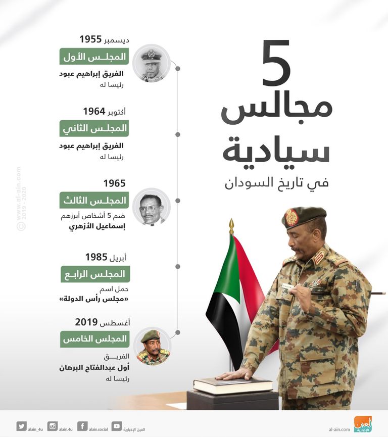 جانب من الثورة السودانية- أرشيفية 