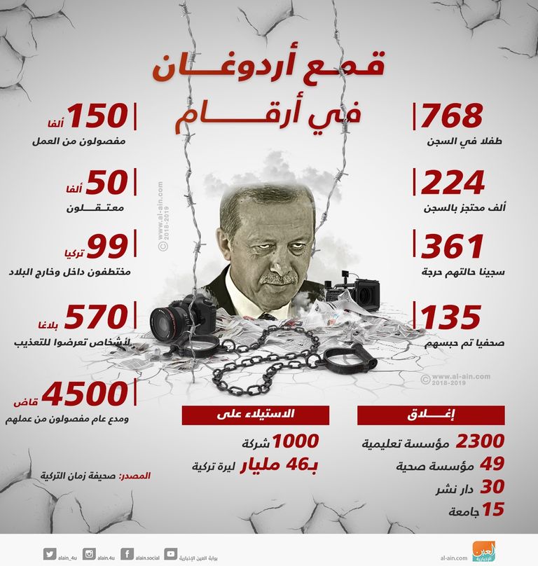 صايغي أوزتُرك كاتب صحيفة "سوزجو" التركية المعارضة