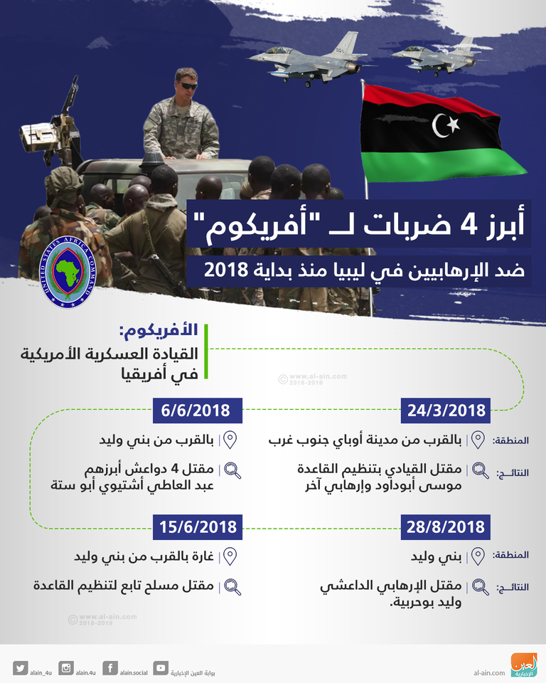 طائرات تابعة للقيادة العسكرية الأمريكية في أفريقيا - أرشيفية