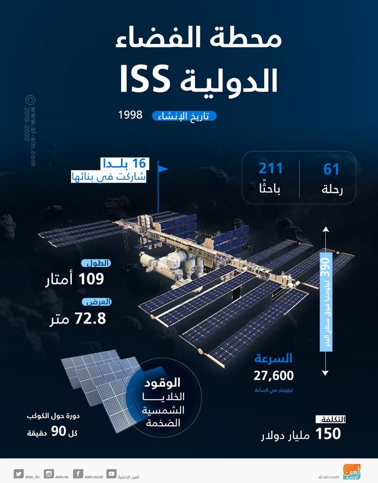 هزاع المنصوري وجيسيكا مير وأوليغ سكريبوتشكا