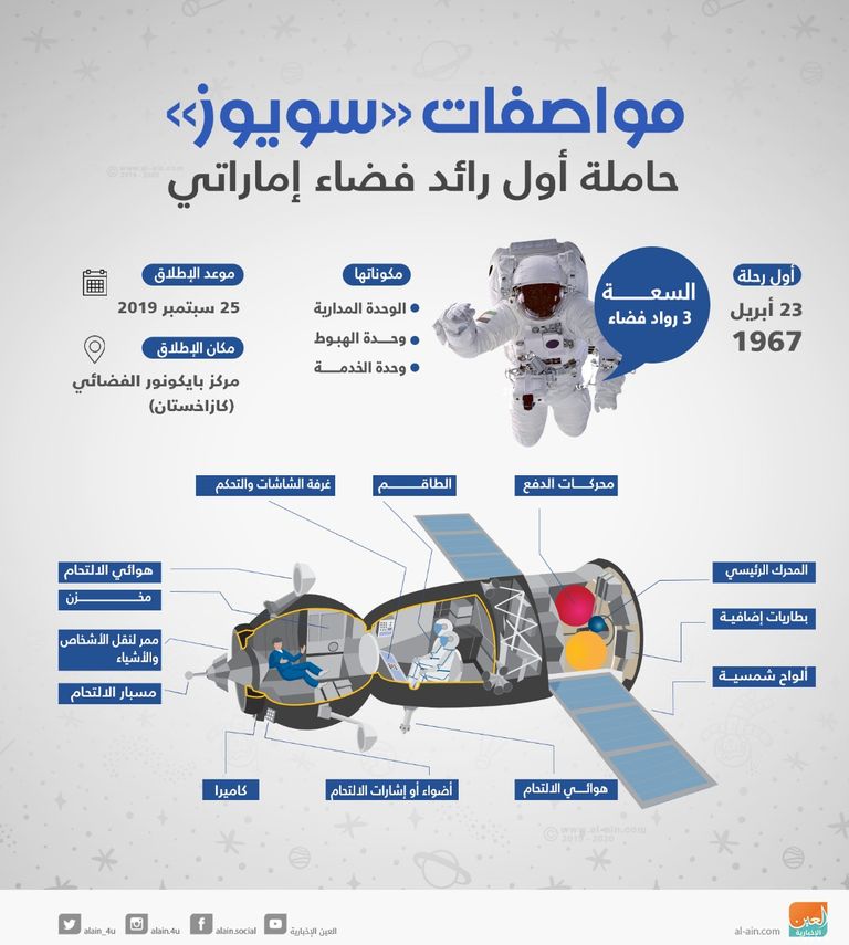 مركبة سويوز تسع 3 رواد فضاء