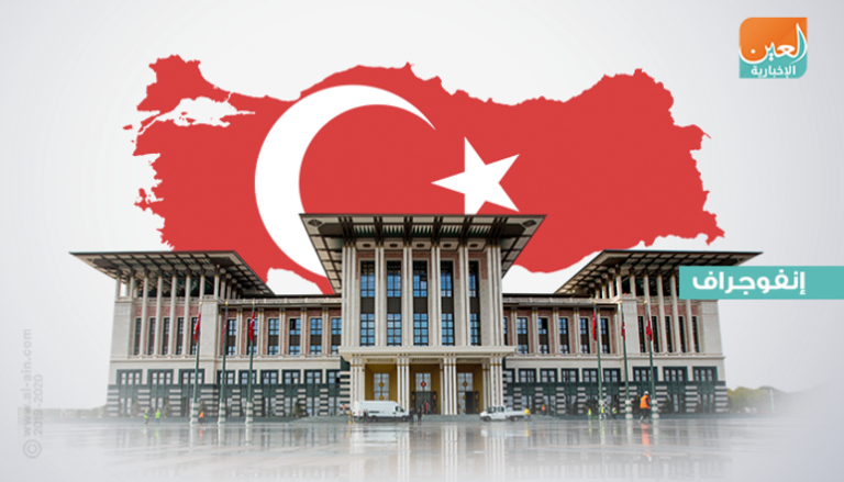 نفقات قصر الرئاسة التركي تقفز رغم تدهور الاقتصاد