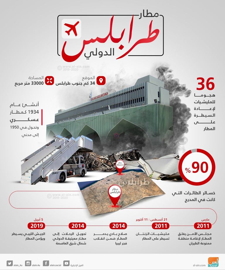 الجيش الليبي يدمر طائرات تركية مسيرة بقاعدة معيتيقة