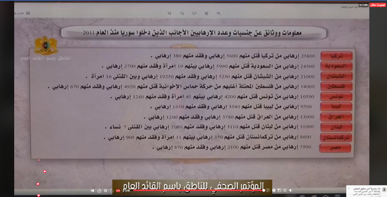 اللواء أحمد المسماري الناطق باسم الجيش الوطني الليبي