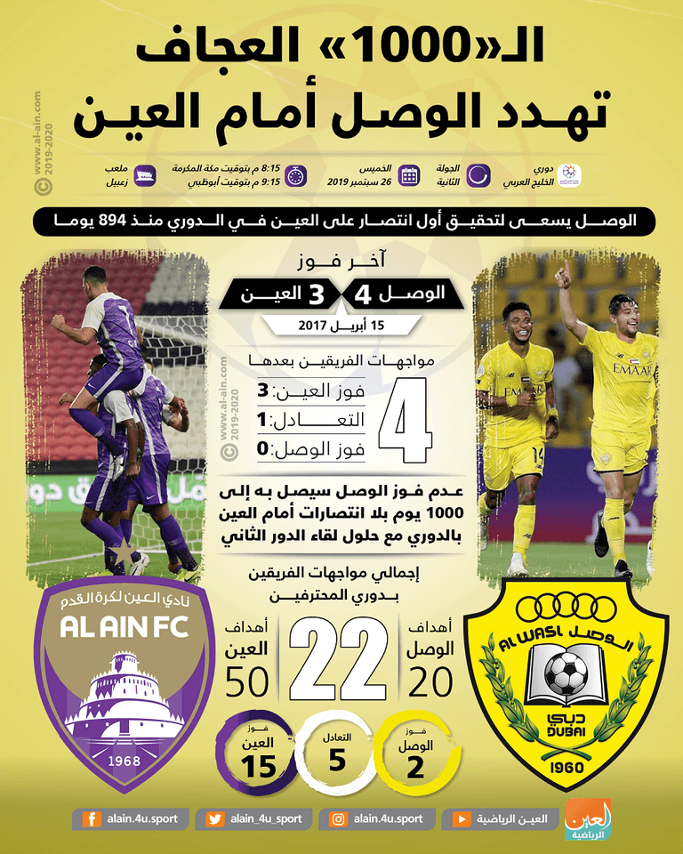 الوصل والعين