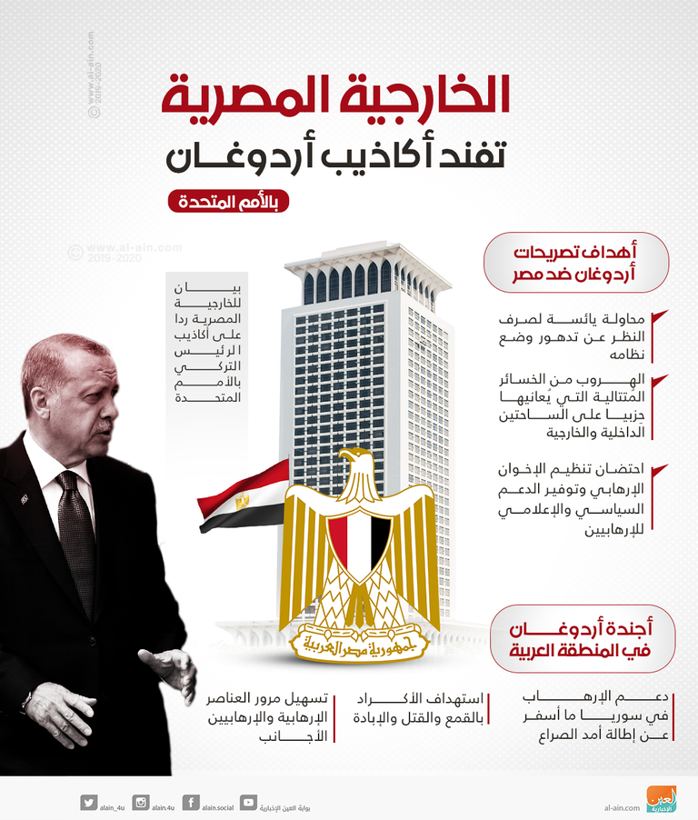 مصر تجهض أطماع أردوغان في المنطقة