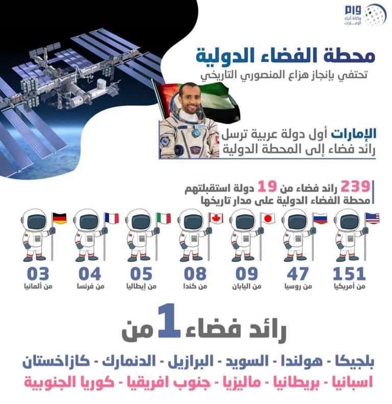 محطة الفضاء الدولية