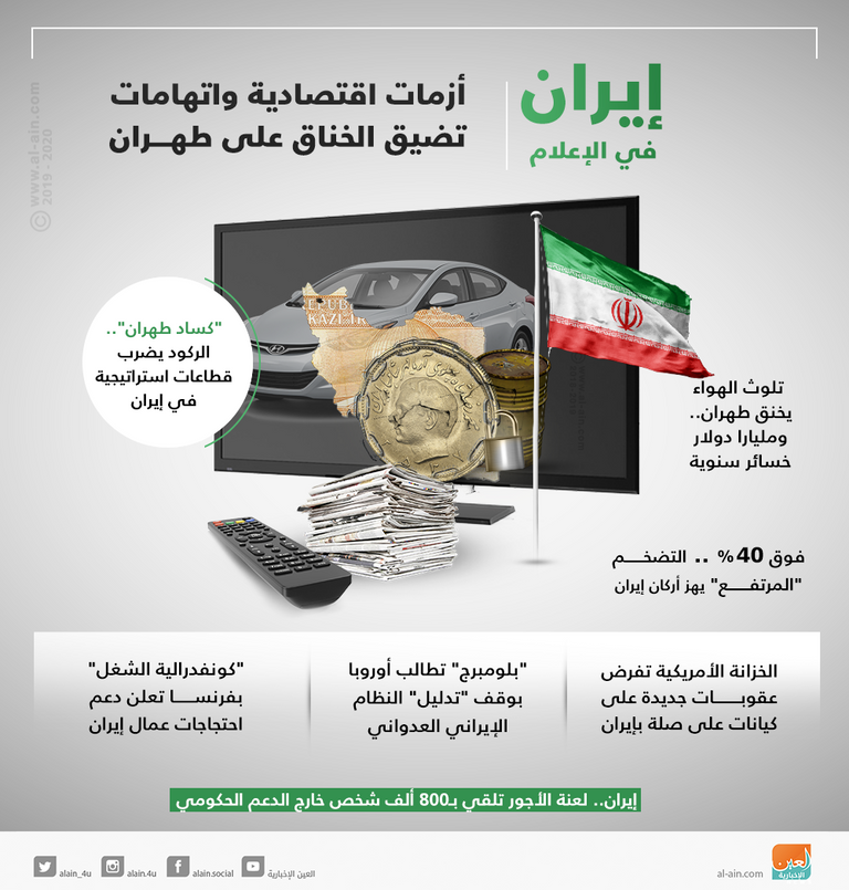 أزمات اقتصادية واتهامات تضيق الخناق على طهران