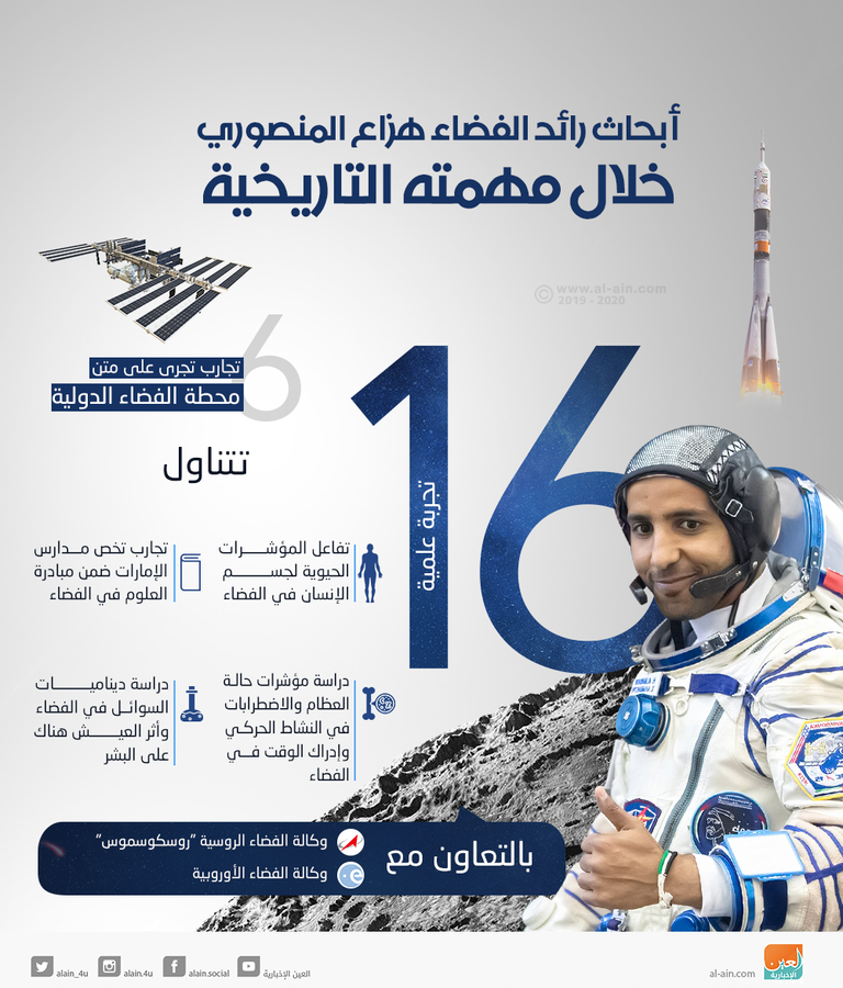 أبحاث رائد الفضاء هزاع المنصوري خلال مهمته التاريخية