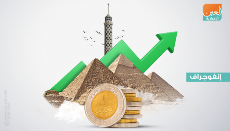 اقتصاد مصر يجذب استثمارات جديدة