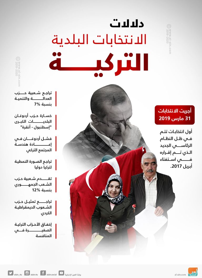 أكرم إمام أوغلو رئيس بلدية إسطنبول