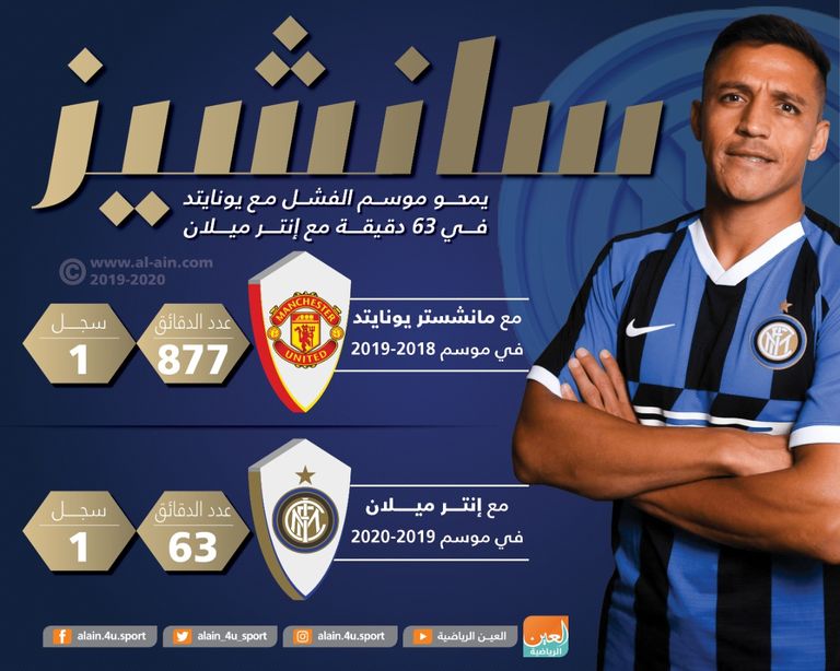 أليكسيس سانشيز