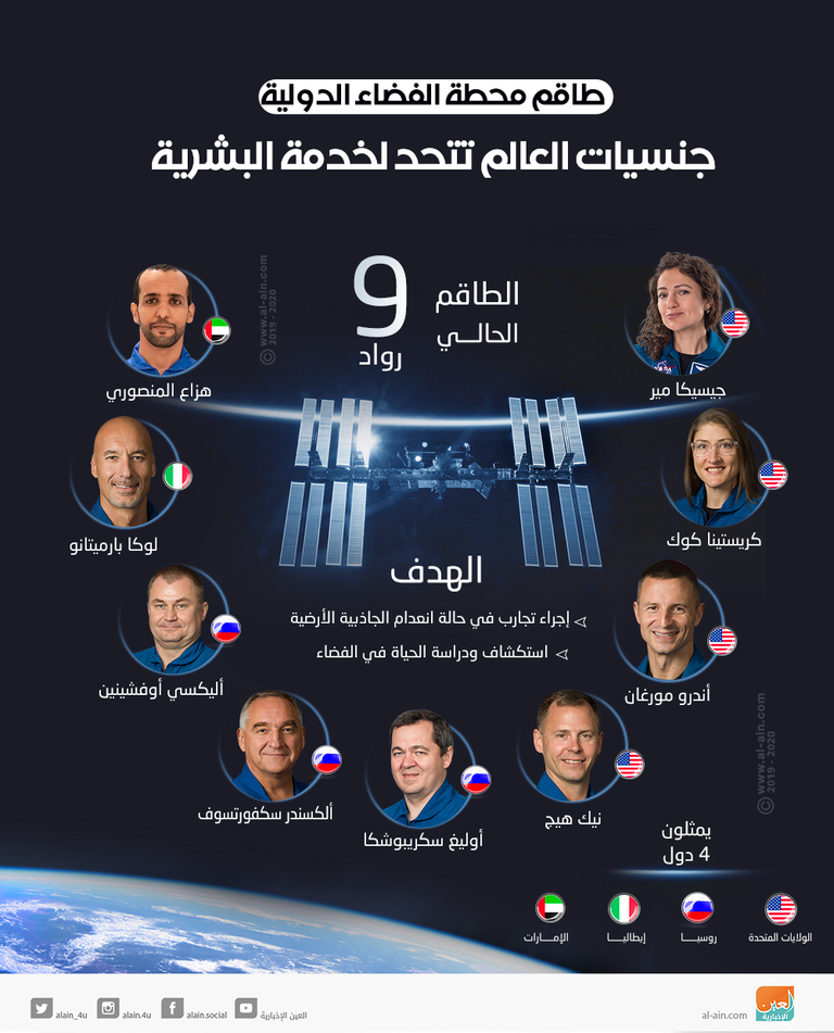  محطة الفضاء الدولية