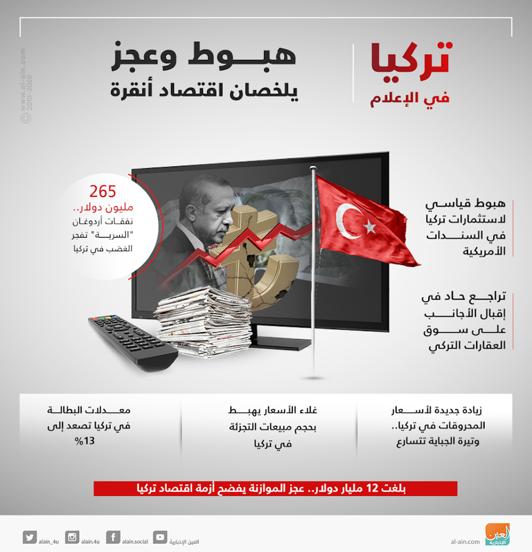 زعيم حزب الشعب الجمهوري خلال المقابلة مع صحيفة 