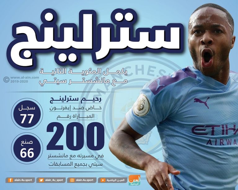 رحيم سترلينج