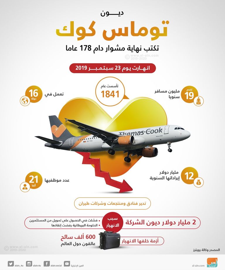 ريان أير غير مهتمة بشراء كوندور من مجموعة توماس كوك
