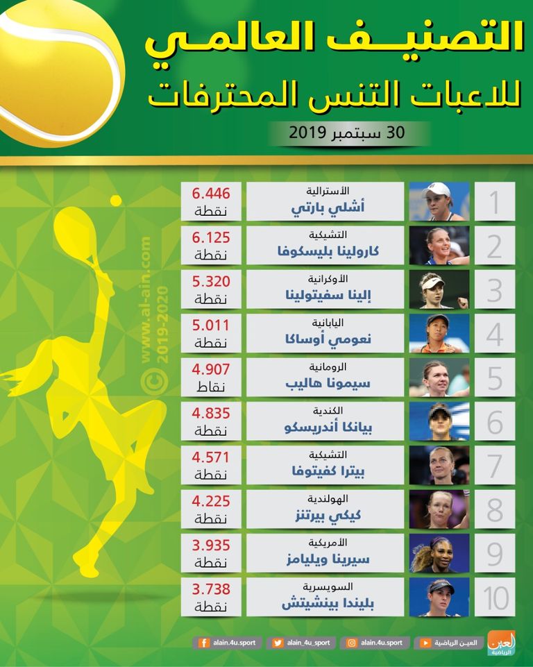 سيمونا هاليب