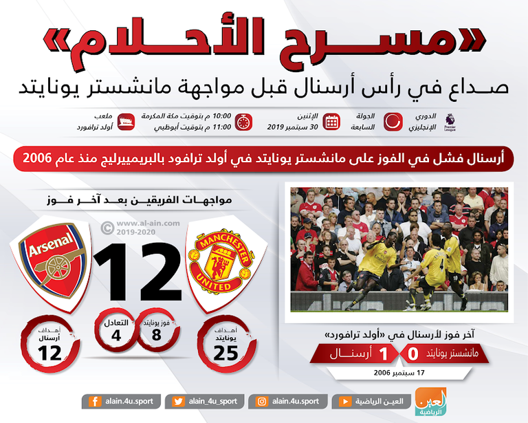 أرسنال ومانشستر يونايتد