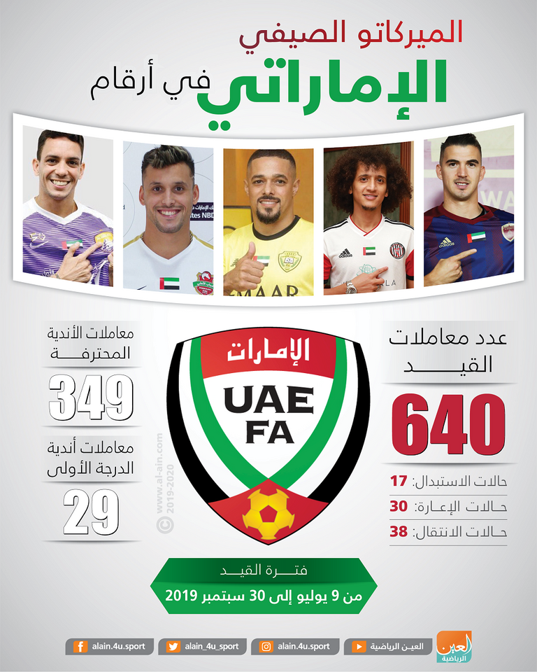 شعار الاتحاد الإماراتي لكرة القدم