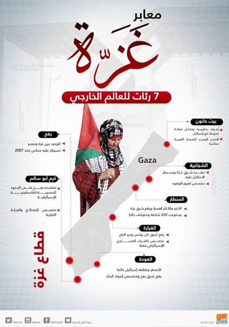 جدار الاحتلال الفولاذي المحاصر لقطاع غزة - أرشيفية