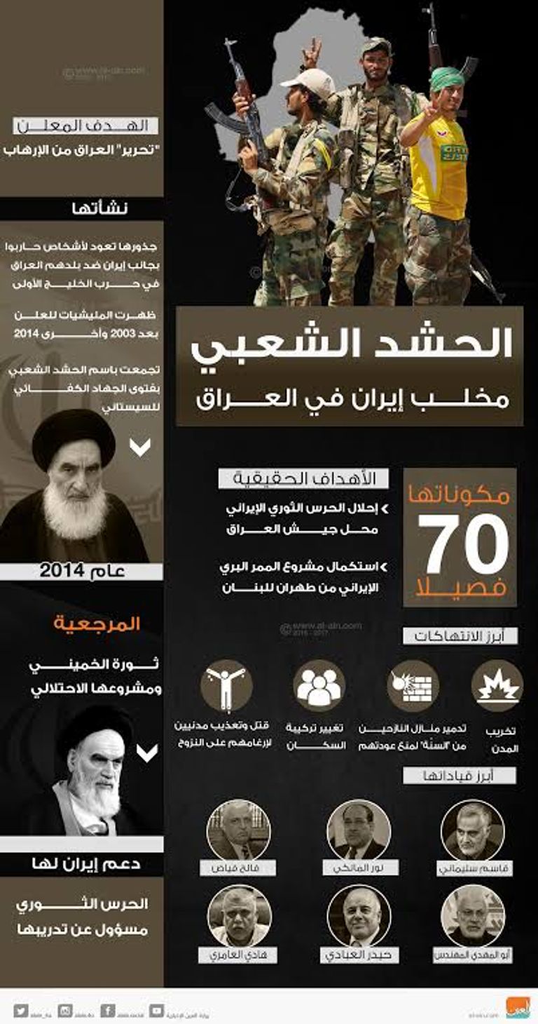 مليشيات إيرانية تتحرك بحرية على الأراضي العراقية - أرشيفية