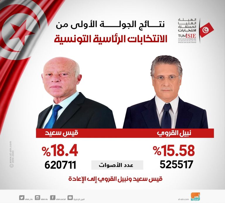 المرشح الرئاسي التونسي نبيل القروي - أرشيفية