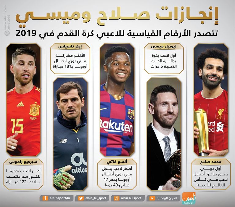 محمد صلاح وميسي