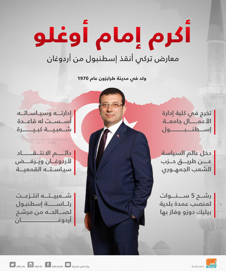 أكرم إمام أوغلو قادر على الإطاحة بأردوغان في انتخابات الرئاسة المقبلة