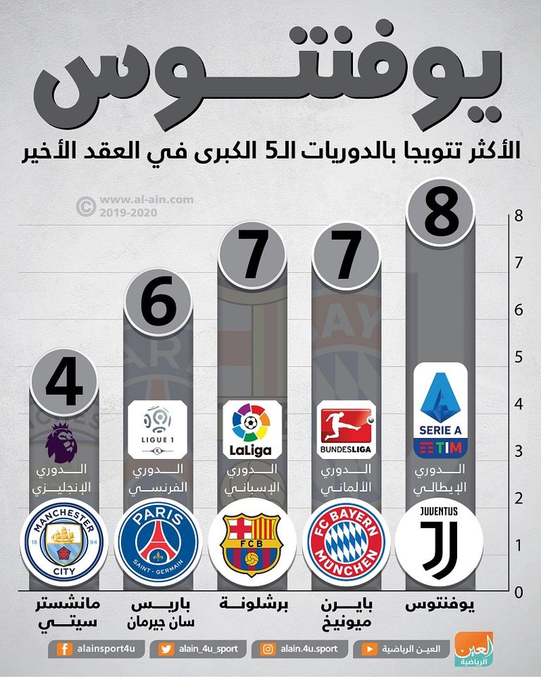 فريق يوفنتوس