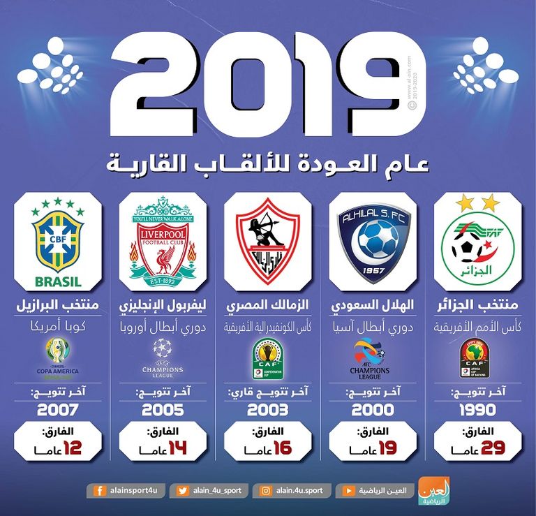 ليفربول والزمالك