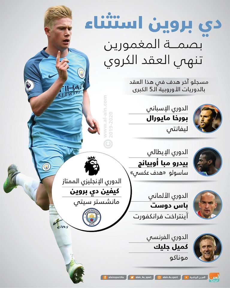 كيفين دي بروين صانع ألعاب مانشستر سيتي