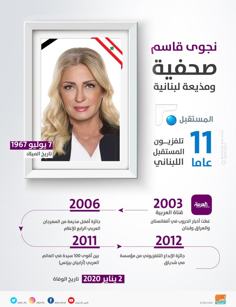 الإعلامية اللبنانية نجوى قاسم