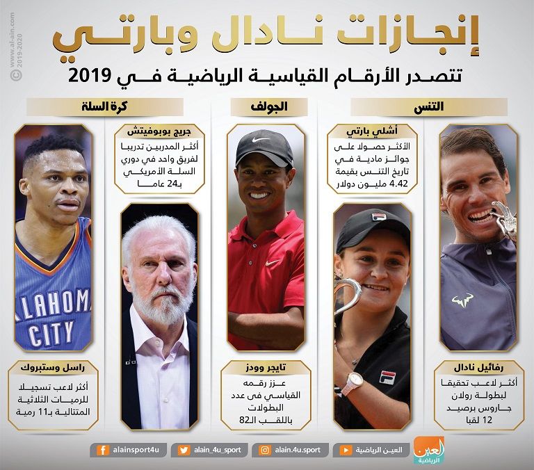 نادال وبارتي