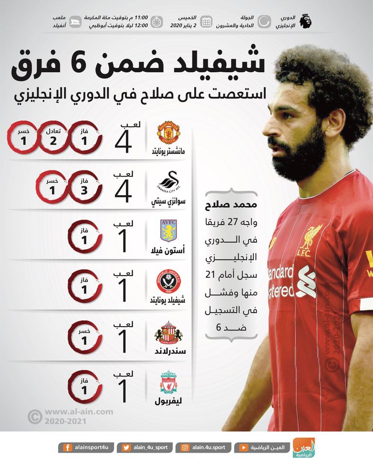 محمد صلاح نجم ليفربول
