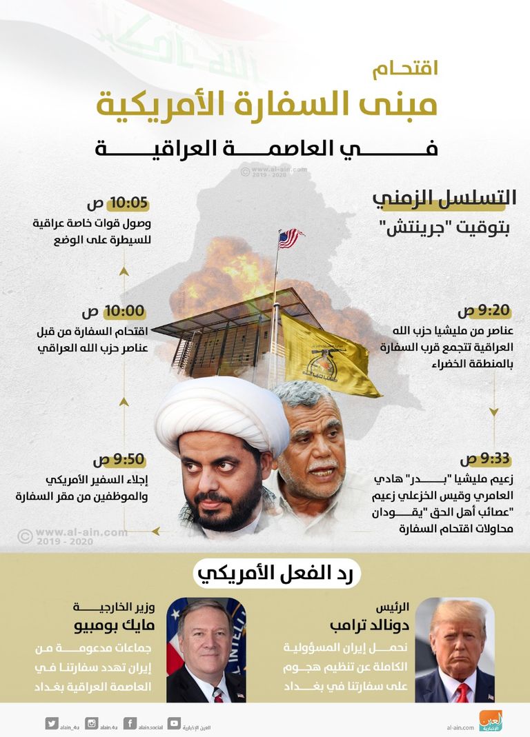 مليشيات إيرانية تحاصر السفارة الأمريكية في بغداد