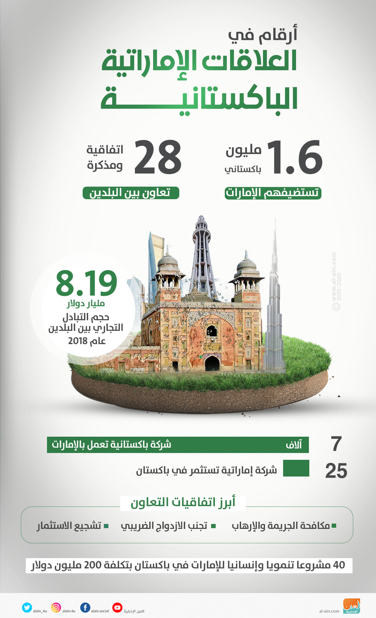 الإمارات وباكستان.. علاقات راسخة