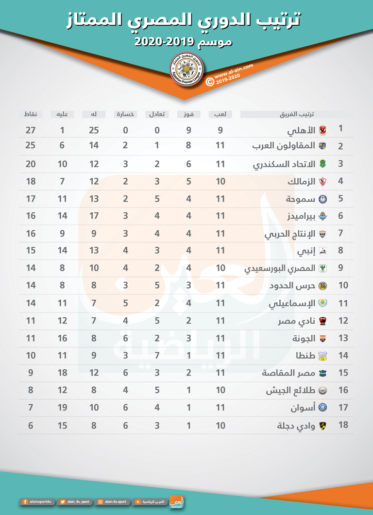 فرحة الزمالك