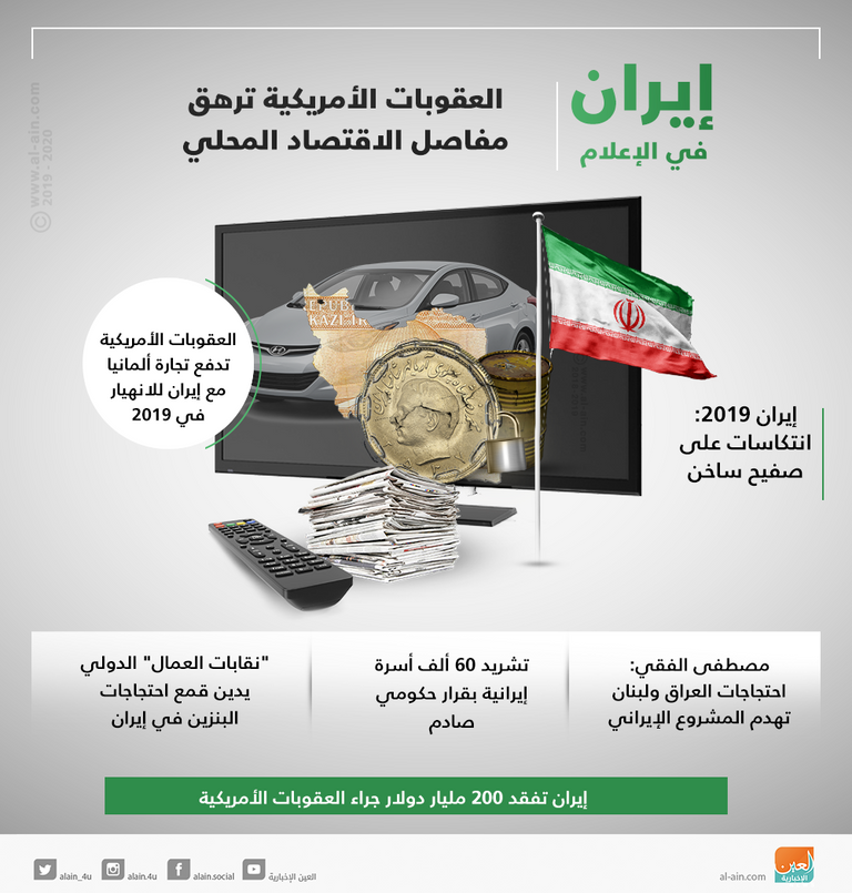 إيران في الإعلام.. العقوبات الأمريكية ترهق مفاصل الاقتصاد المحلي