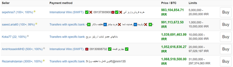 قفزة في أسعار بيتكوين
