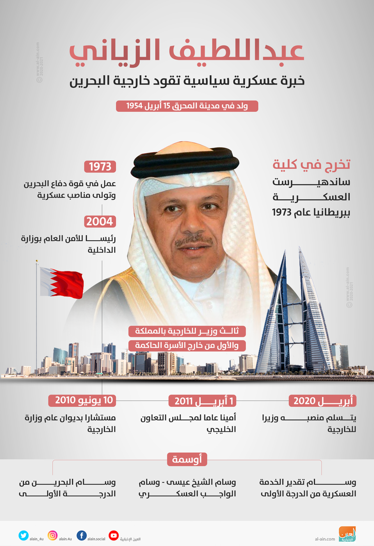 الدكتور عبداللطيف بن راشد الزياني